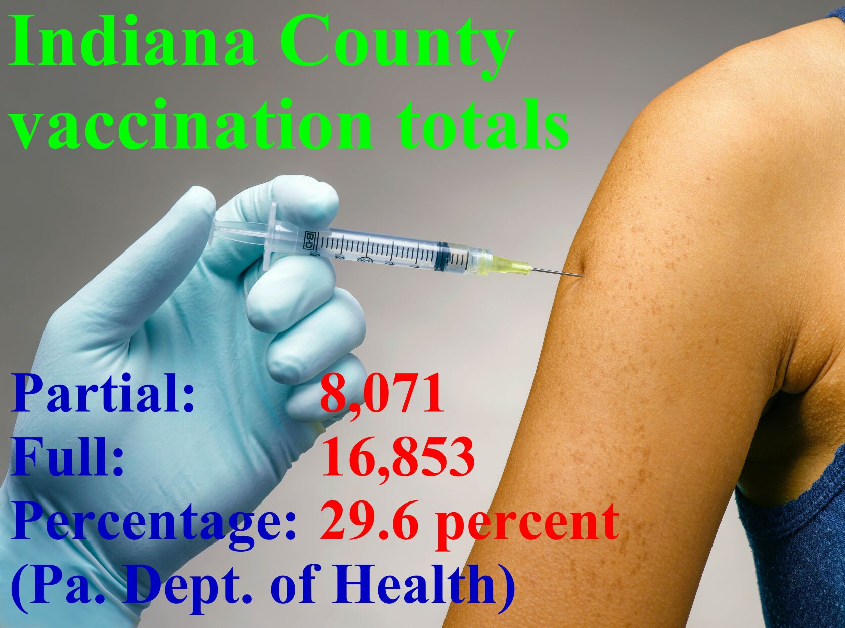 THE LATEST COVID-19 FIGURES